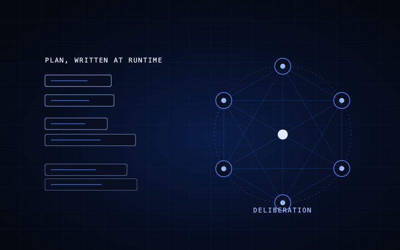 Spharaka diagram: agents reasoning over shared context and writing the plan at runtime.