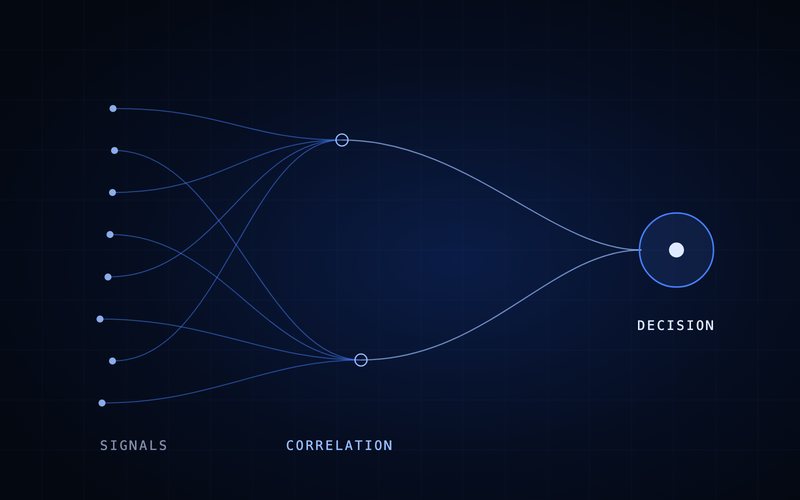 Spharaka diagram: many detection signals correlated into a single evidenced decision.