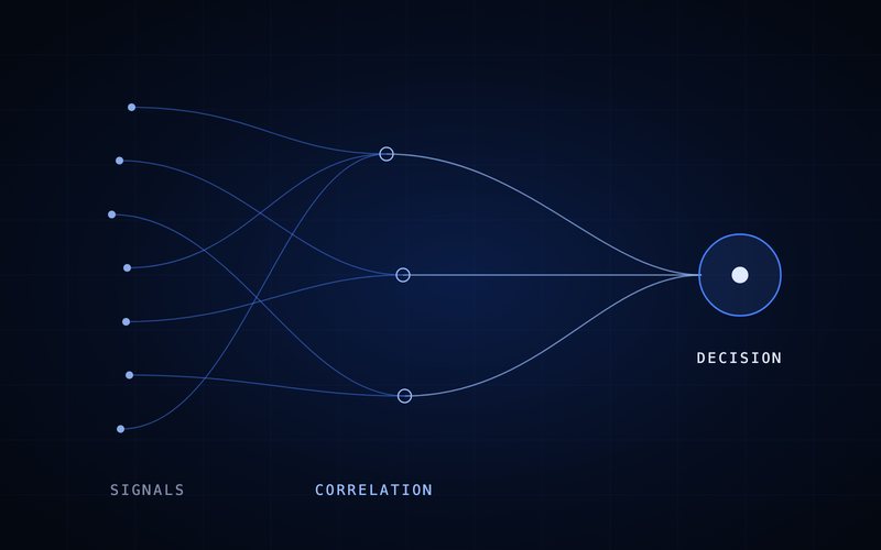 Spharaka diagram: many signals reasoned into a single evidenced decision.