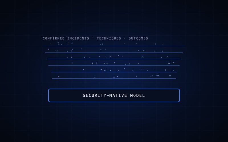 Spharaka diagram: a security corpus laid down in strata, with the model built on top of it.