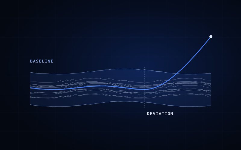 Spharaka diagram: a behavioural baseline, and the identity that leaves it.